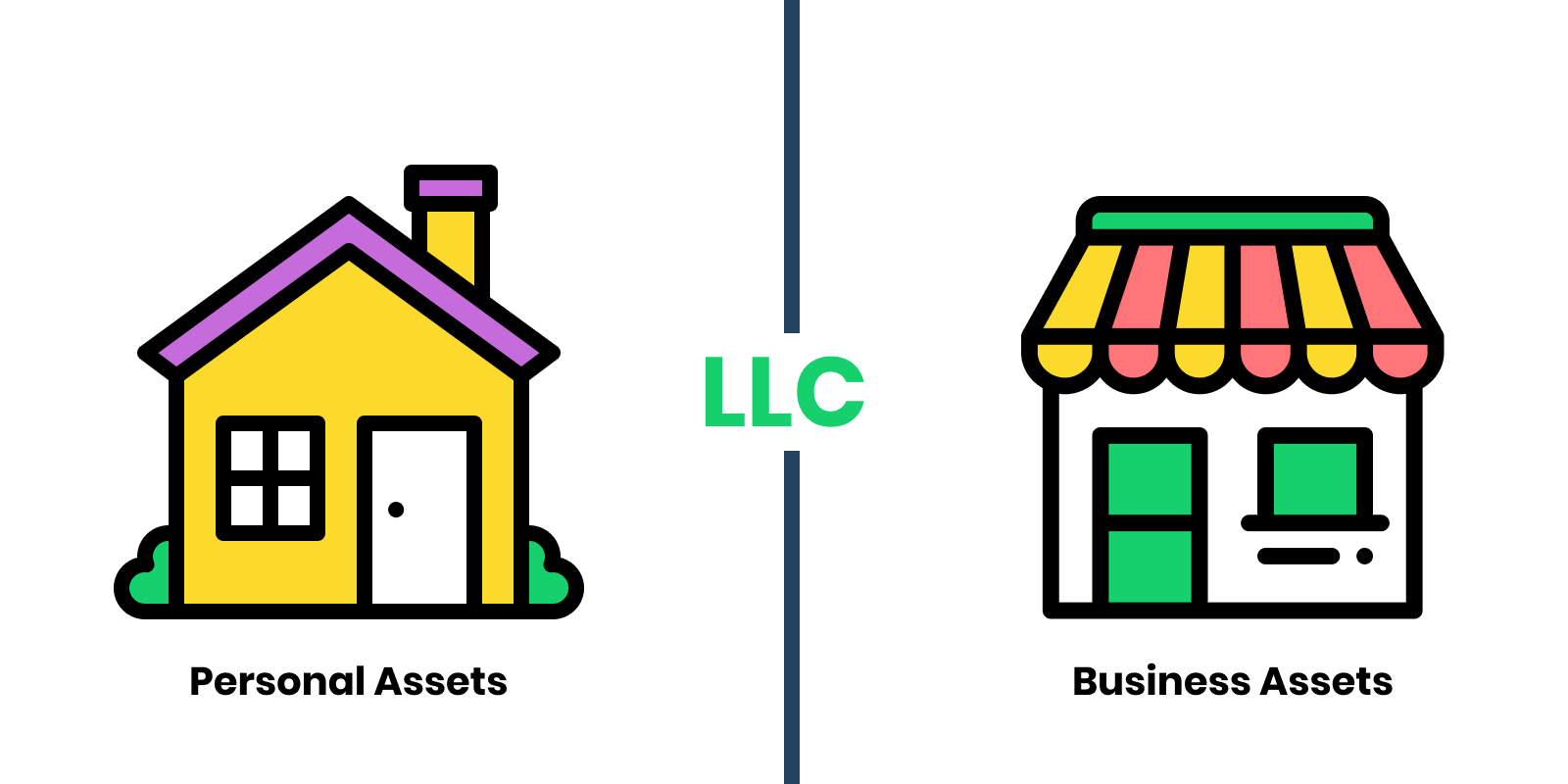 Should I Transfer the Title on My Rental Property to an LLC?